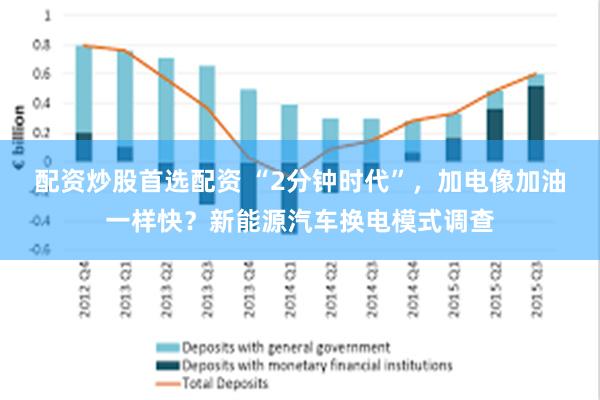 配资炒股首选配资 “2分钟时代”，加电像加油一样快？新能源汽车换电模式调查