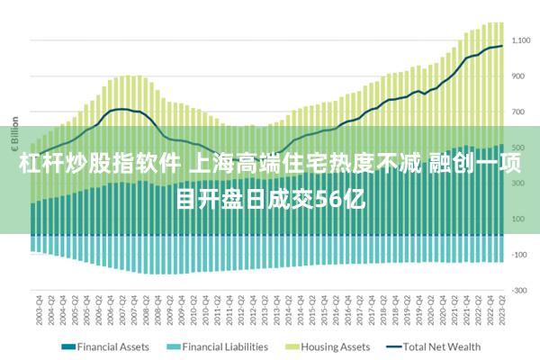 杠杆炒股指软件 上海高端住宅热度不减 融创一项目开盘日成交56亿