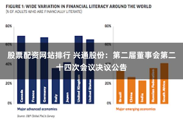 股票配资网站排行 兴通股份：第二届董事会第二十四次会议决议公告