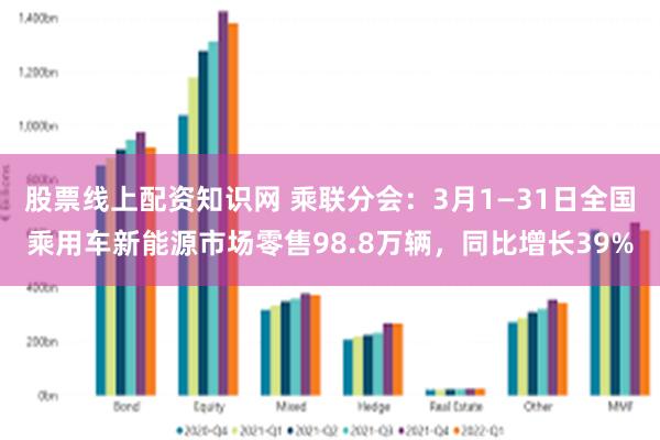股票线上配资知识网 乘联分会：3月1—31日全国乘用车新能源市场零售98.8万辆，同比增长39%