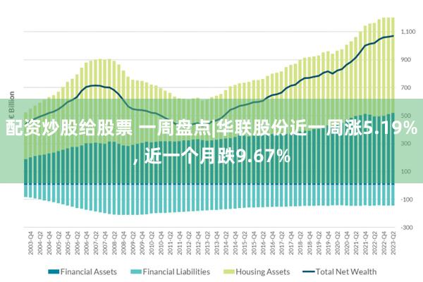 配资炒股给股票 一周盘点|华联股份近一周涨5.19%, 近一个月跌9.67%
