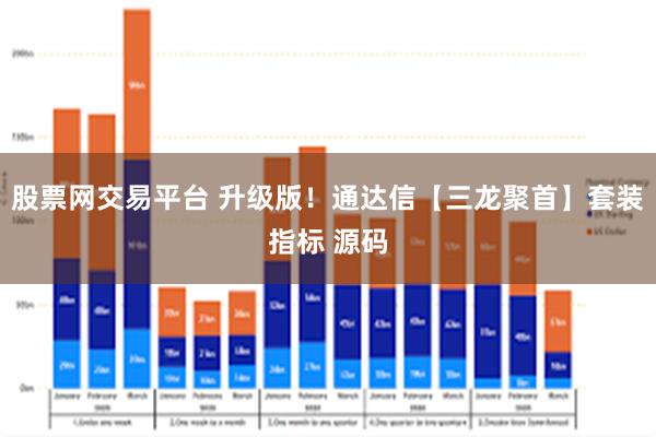 股票网交易平台 升级版！通达信【三龙聚首】套装指标 源码