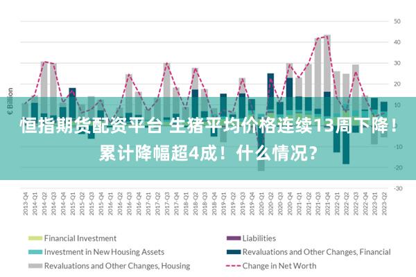 恒指期货配资平台 生猪平均价格连续13周下降！累计降幅超4成！什么情况？