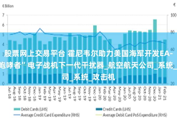 股票网上交易平台 霍尼韦尔助力美国海军开发EA-18G“咆哮者”电子战机下一代干扰器_航空航天公司_系统_攻击机