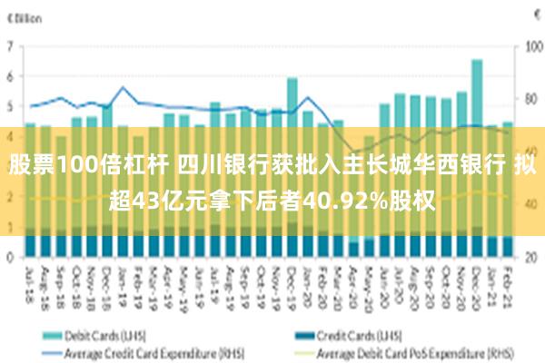 股票100倍杠杆 四川银行获批入主长城华西银行 拟超43亿元拿下后者40.92%股权