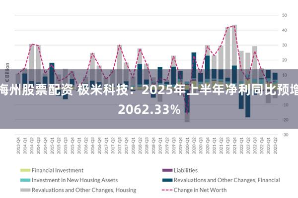 梅州股票配资 极米科技：2025年上半年净利同比预增2062.33%