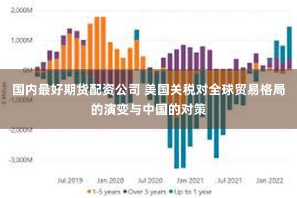 国内最好期货配资公司 美国关税对全球贸易格局的演变与中国的对策